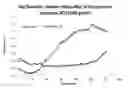 Fig. 01 - Proteins specific for pyoverdine and pyochelin