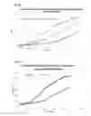 Fig. 07 - Proteins specific for pyoverdine and pyochelin