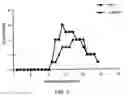 Fig. 08 - Myelin oligodendrocyte glycoprotein (MOG) peptide