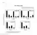 Fig. 09 - Compositions and methods for the treatment of immunodeficiency
