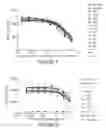 Fig. 08 - Antibody molecules to LAG-3 and uses thereof
