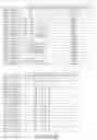 Fig. 12 - Antibody molecules to LAG-3 and uses thereof