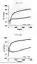 Fig. 08 - Photodegradable hydrogel, culture device, method for forming tissue, and method for separating cells