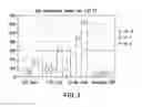 Fig. 03 - Wear resistant and high temperature resistant elastomer nanocomposites