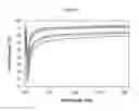 Fig. 06 - Methods for preparation of concentrated graphene ink compositions and related composite materials