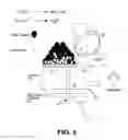 Fig. 07 - Apparatus and method for conversion of solid waste into synthetic oil, gas, and fertilizer