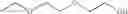 Fig. 11 - Fragrance Compositions Comprising Ionic Liquids