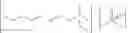 Fig. 17 - Fragrance Compositions Comprising Ionic Liquids