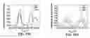 Fig. 44 - Quantum molecular sequencing (QM-SEQ): identification of unique nanoelectronic tunneling spectroscopy fingerprints for DNA, RNA, and single nucleotide modifications
