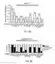 Fig. 07 - Compositions and methods for XI chromosome reactivation