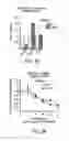 Fig. 09 - Compositions and methods for XI chromosome reactivation