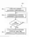 Fig. 01 - Polycrystalline diamond compact with gradient interfacial layer