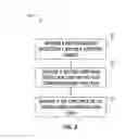 Fig. 04 - CORROSION RESISTANT SURFACE TREATMENT AND PRIMER SYSTEM FOR ALUMINUM AIRCRAFT USING CHROMIUM-FREE INHIBITORS