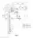 Fig. 02 - Automated wash systems for a progressing cavity pump system