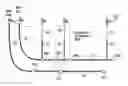 Fig. 01 - Pressure sensor arrangement using an optical fiber and methodologies for performing an analysis of a subterranean formation