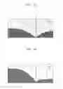 Fig. 13 - Asymmetric lighting lens, lighting lens array, and lighting apparatus therewith