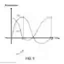 Fig. 04 - Pedestrian sensor assistance in a mobile device during typical device motions