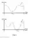 Fig. 05 - Pedestrian sensor assistance in a mobile device during typical device motions
