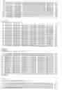 Fig. 03 - Compilation of detection reagents, in-vitro method for detecting mutated leptin, and use of a detection reagent