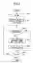 Fig. 06 - Solenoid control apparatus and diagnosis method