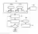 Fig. 01 - Method and apparatus for implementing a diffusion-weighted magnetic resonance measurement