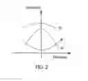 Fig. 03 - Method for defocus detection