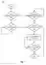 Fig. 08 - Preemptive event-based data migration