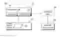 Fig. 01 - Method and device for migrating data