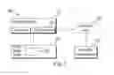Fig. 02 - Method and device for migrating data