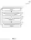 Fig. 09 - MULTI-USER DYNAMIC STORAGE ALLOCATION AND ENCRYPTION