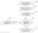 Fig. 01 - Contextual based selection among multiple devices for content playback