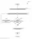 Fig. 09 - MICROSERVICES APPLICATION CONFIGURATION BASED ON RUNTIME ENVIRONMENT