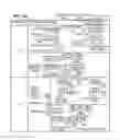 Fig. 12 - Methods and processors having instructions to determine middle, lowest, or highest values of corresponding elements of three vectors