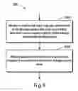 Fig. 07 - Method and system for managing data access in storage system