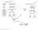 Fig. 01 - Virtual machine live migration using intelligent order of pages to transfer