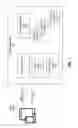 Fig. 02 - PROVIDING HIGHLY AVAILABLE AND SCALABLE ACCESS TO A RESTRICTED ACCESS SERVICE THROUGH A RESTFUL INTERFACE