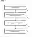 Fig. 08 - Intermediate host integrated circuit between virtual machine instance and customer programmable logic