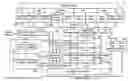 Fig. 01 - Validation of a symbol response memory
