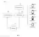 Fig. 02 - Methods and systems for testing mobile applications