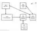 Fig. 01 - Automated testing of application program interface