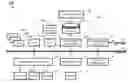 Fig. 01 - Automating manual reconfiguration and verification of a processing unit