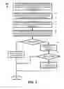 Fig. 04 - Automating manual reconfiguration and verification of a processing unit