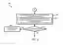 Fig. 06 - Technologies for providing cross data storage device communications