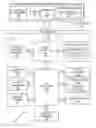 Fig. 01 - Cache and compression interoperability in a graphics processor pipeline