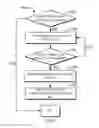 Fig. 07 - Flushing pages from solid-state storage device
