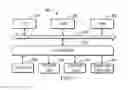 Fig. 10 - Flushing pages from solid-state storage device