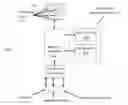 Fig. 01 - Low overheard high throughput solution for point-to-point link
