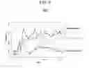 Fig. 04 - Cross-well allocation optimization in steam assisted gravity drainage wells