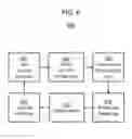 Fig. 07 - Cross-well allocation optimization in steam assisted gravity drainage wells