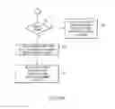 Fig. 07 - Web conference system providing multi-language support